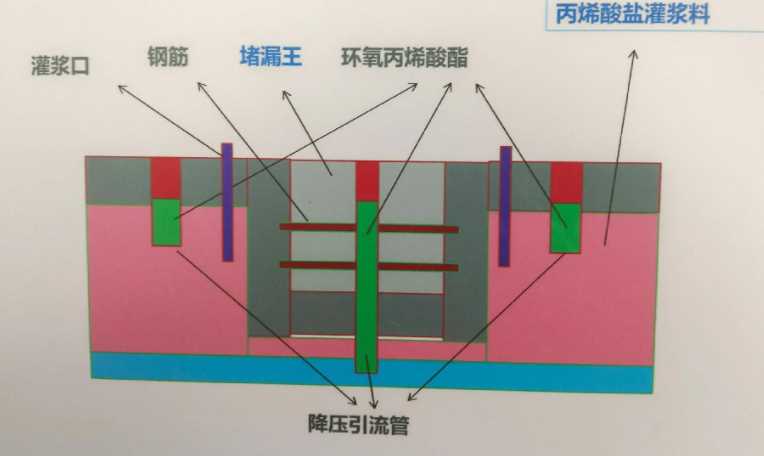 承德围场满族蒙古族自治县防水堵漏工程设计